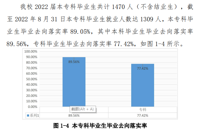 齊齊哈爾工程學(xué)院就業(yè)率怎么樣,就業(yè)前景好嗎？