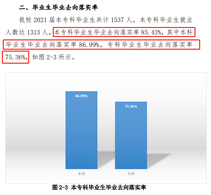 齊齊哈爾工程學(xué)院就業(yè)率怎么樣,就業(yè)前景好嗎？