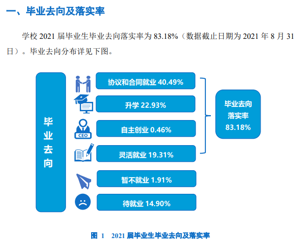 海南大學就業(yè)率怎么樣,就業(yè)前景好嗎？