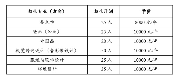 中央民族大學(xué)藝術(shù)類學(xué)費多少錢一年(附各專業(yè)收費標(biāo)準(zhǔn))