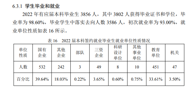 哈爾濱工業(yè)大學(xué)就業(yè)率怎么樣,就業(yè)前景好嗎？
