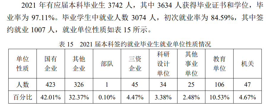 哈爾濱工業(yè)大學(xué)就業(yè)率怎么樣,就業(yè)前景好嗎？