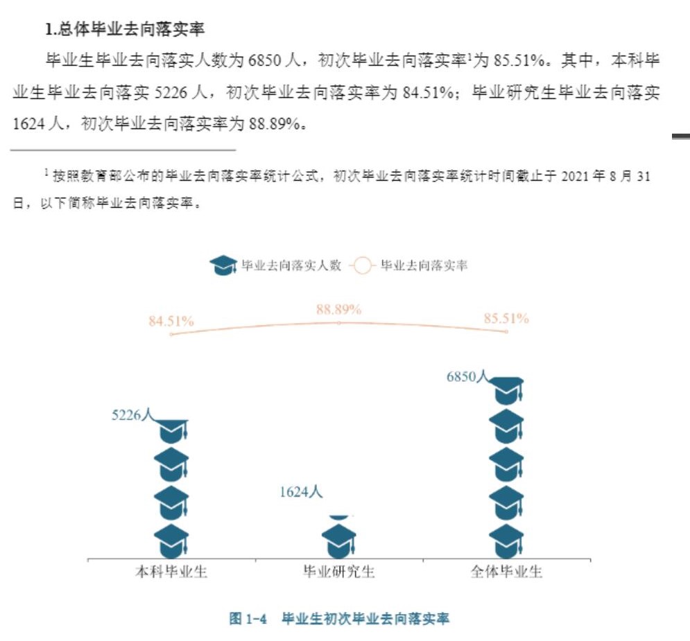 廣西大學就業(yè)率怎么樣,就業(yè)前景好嗎？