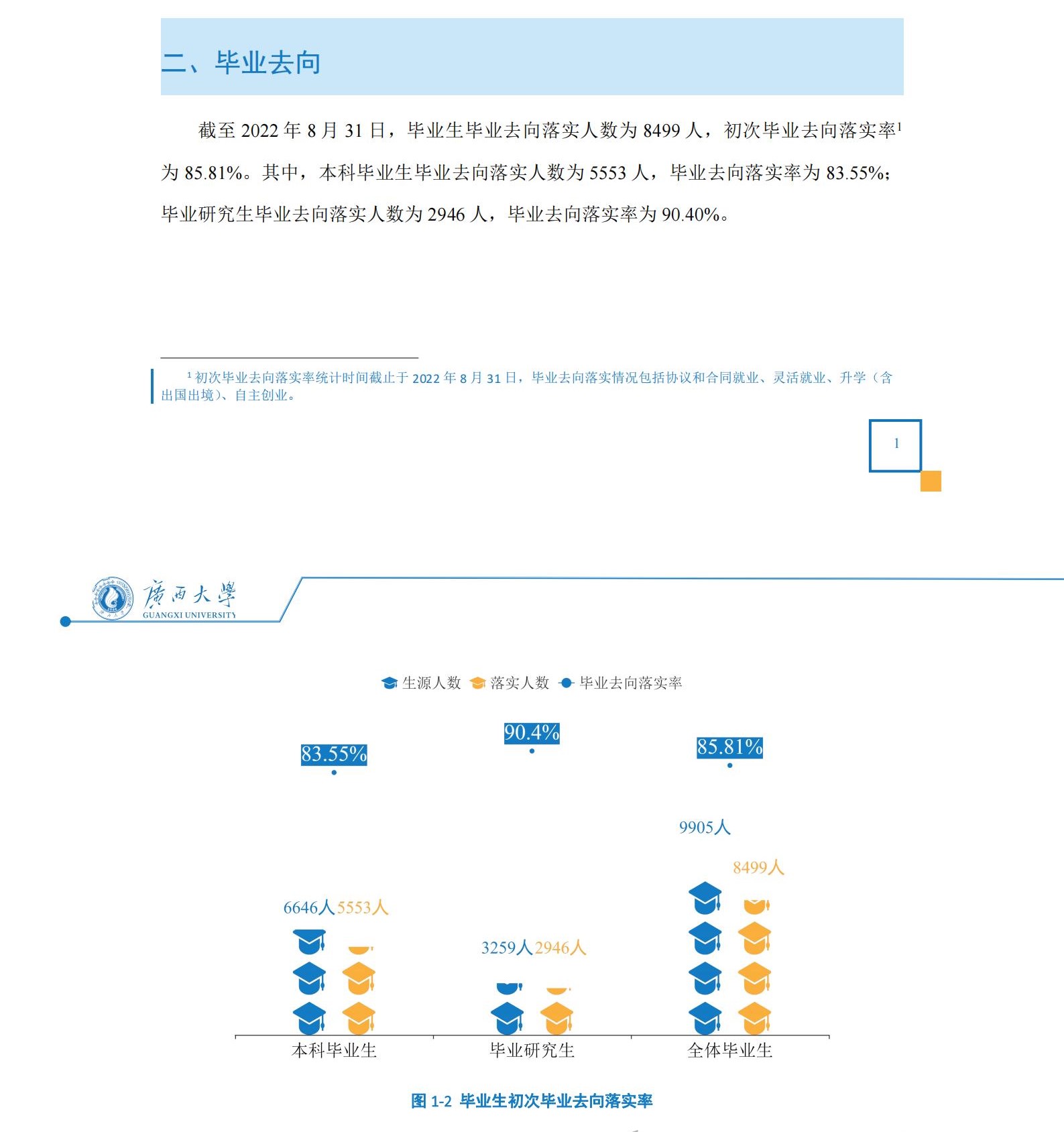 廣西大學就業(yè)率怎么樣,就業(yè)前景好嗎？