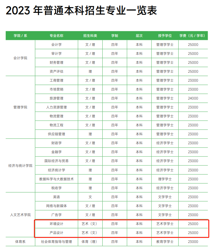 西安財(cái)經(jīng)大學(xué)行知學(xué)院藝術(shù)類(lèi)學(xué)費(fèi)多少錢(qián)一年(附各專(zhuān)業(yè)收費(fèi)標(biāo)準(zhǔn))