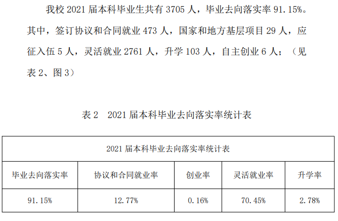 山西晉中理工學(xué)院就業(yè)率怎么樣,就業(yè)前景好嗎？