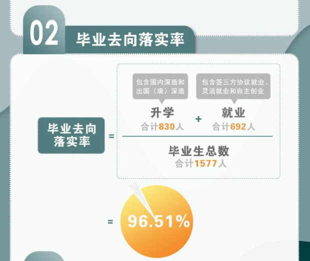 南方科技大學(xué)就業(yè)率怎么樣,就業(yè)前景好嗎？