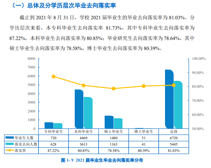 延邊大學(xué)就業(yè)率怎么樣,就業(yè)前景好嗎？