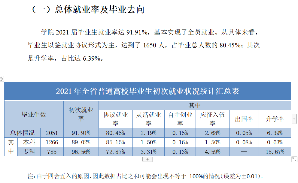 哈爾濱信息工程學院就業(yè)率怎么樣,就業(yè)前景好嗎？