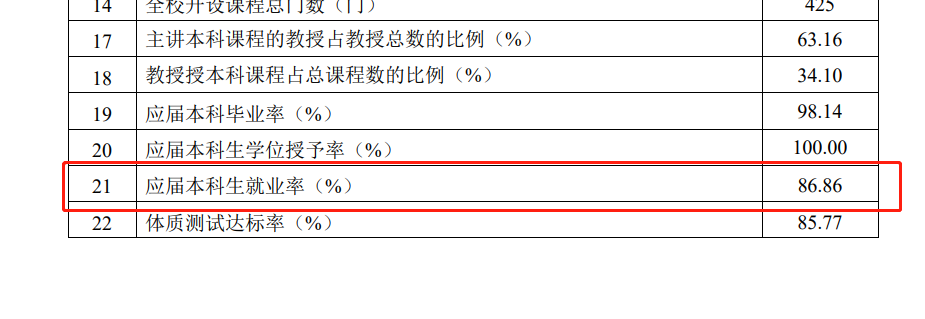 哈爾濱信息工程學院就業(yè)率怎么樣,就業(yè)前景好嗎？