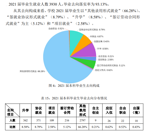 晉中信息學院就業(yè)率怎么樣,就業(yè)前景好嗎？