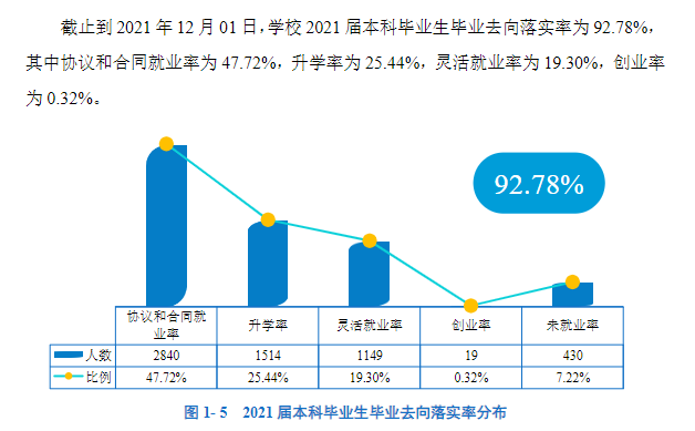 華南師范大學(xué)就業(yè)率怎么樣,就業(yè)前景好嗎？