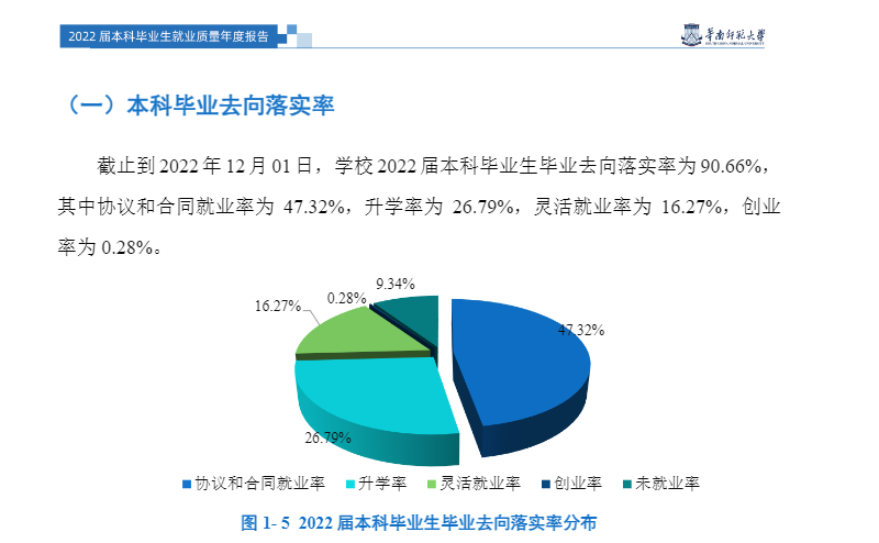 華南師范大學(xué)就業(yè)率怎么樣,就業(yè)前景好嗎？