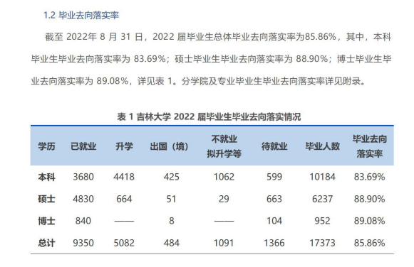 吉林大學(xué)就業(yè)率怎么樣,就業(yè)前景好嗎？
