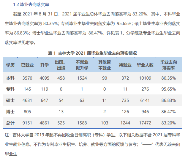 吉林大學(xué)就業(yè)率怎么樣,就業(yè)前景好嗎？