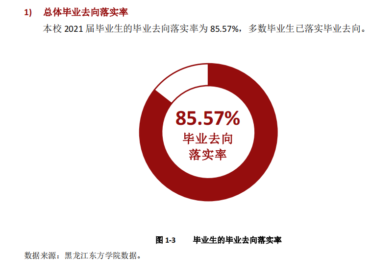 黑龍江東方學院就業(yè)率怎么樣,就業(yè)前景好嗎？