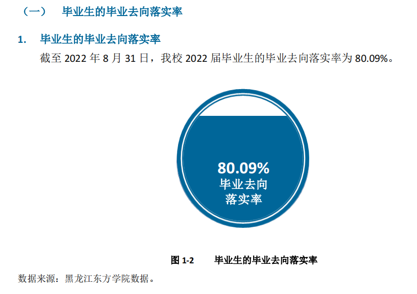 黑龍江東方學院就業(yè)率怎么樣,就業(yè)前景好嗎？