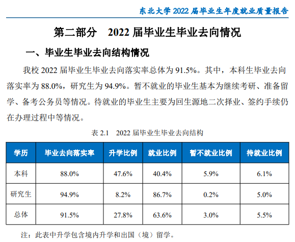 東北大學(xué)就業(yè)率怎么樣,就業(yè)前景好嗎？