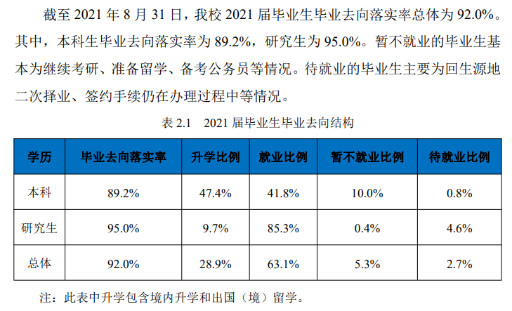 東北大學(xué)就業(yè)率怎么樣,就業(yè)前景好嗎？
