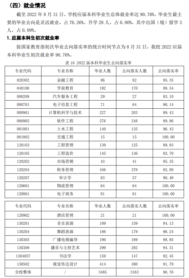 山西應(yīng)用科技學院就業(yè)率怎么樣,就業(yè)前景好嗎？