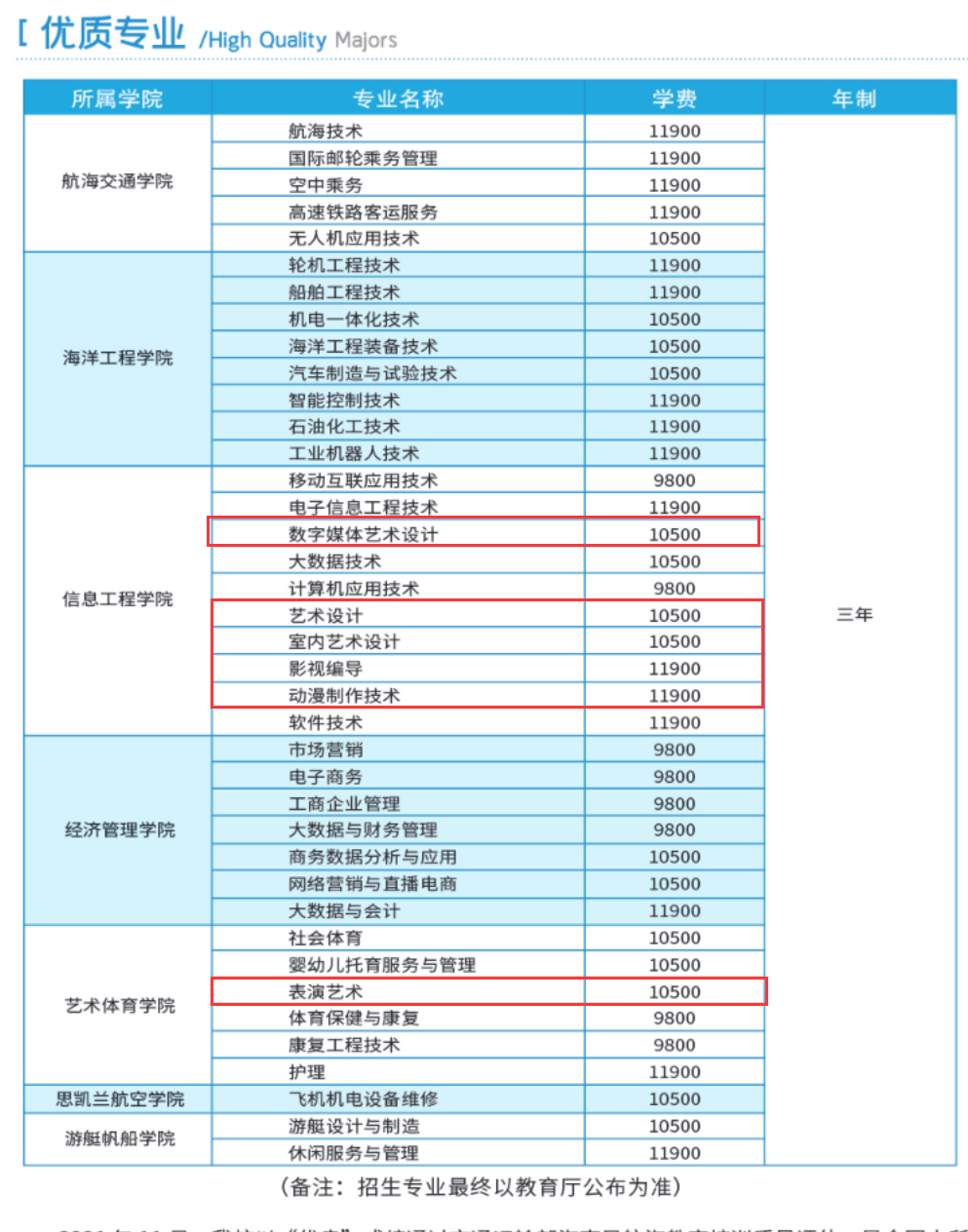 泉州海洋職業(yè)學(xué)院藝術(shù)類學(xué)費多少錢一年(附各專業(yè)收費標準)