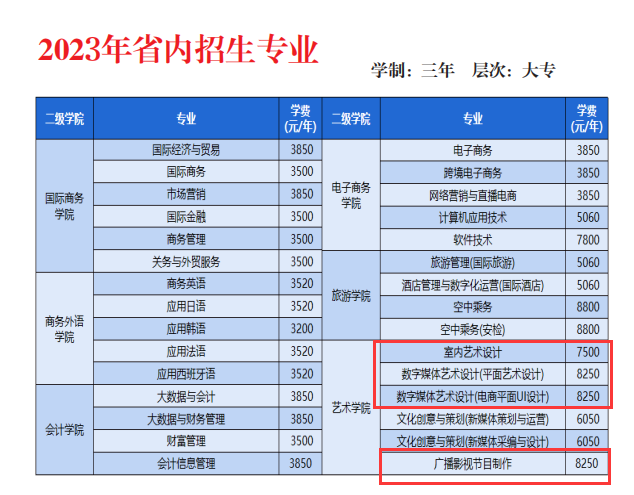 湖南外貿(mào)職業(yè)學(xué)院藝術(shù)類學(xué)費(fèi)多少錢一年(附各專業(yè)收費(fèi)標(biāo)準(zhǔn))