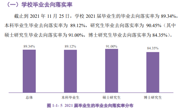 華南農(nóng)業(yè)大學(xué)就業(yè)率怎么樣,就業(yè)前景好嗎？