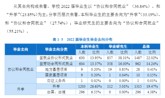 遼寧大學就業(yè)率怎么樣,就業(yè)前景好嗎？