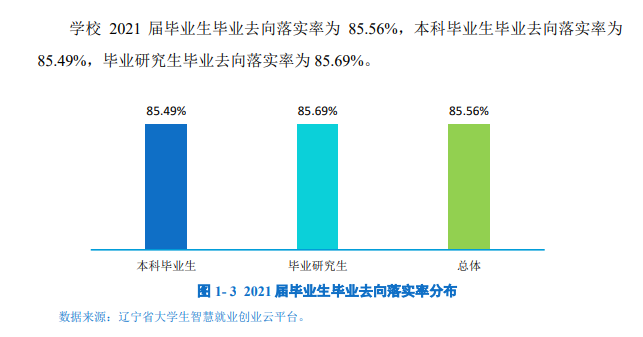 遼寧大學就業(yè)率怎么樣,就業(yè)前景好嗎？