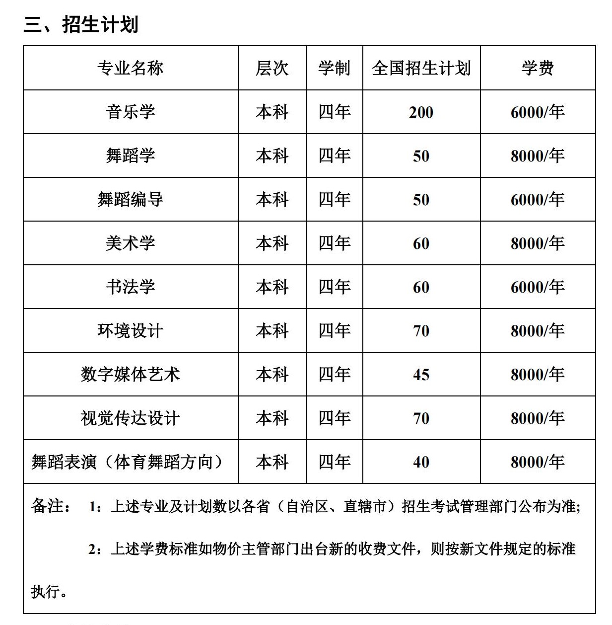 湖南人文科技學(xué)院藝術(shù)類(lèi)學(xué)費(fèi)多少錢(qián)一年(附各專(zhuān)業(yè)收費(fèi)標(biāo)準(zhǔn))