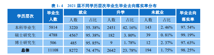 華南理工大學(xué)就業(yè)率怎么樣,就業(yè)前景好嗎？