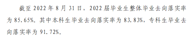黑龍江工業(yè)學院就業(yè)率怎么樣,就業(yè)前景好嗎？