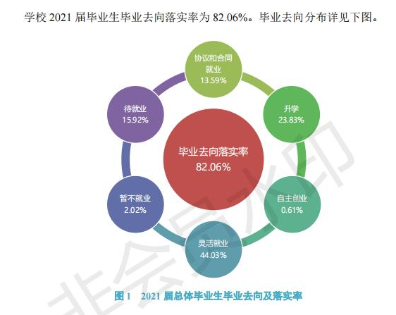 太原學(xué)院就業(yè)率怎么樣,就業(yè)前景好嗎？