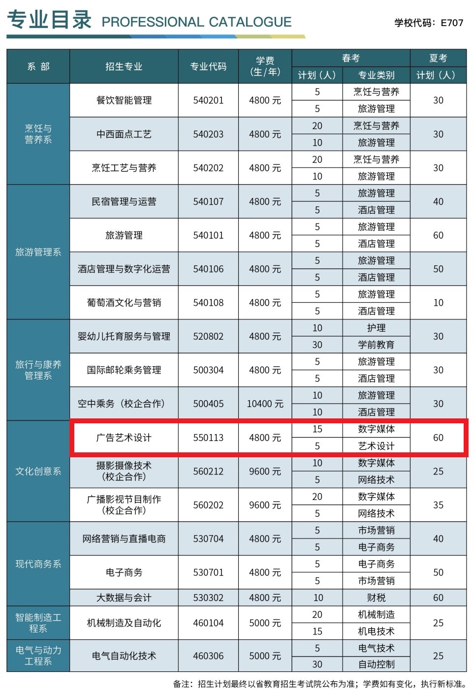 煙臺文化旅游職業(yè)學(xué)院藝術(shù)類學(xué)費(fèi)多少錢一年(附各專業(yè)收費(fèi)標(biāo)準(zhǔn))