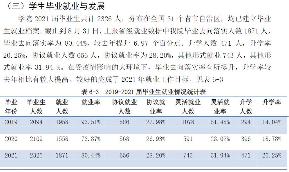 齊齊哈爾醫(yī)學(xué)院就業(yè)率怎么樣,就業(yè)前景好嗎？