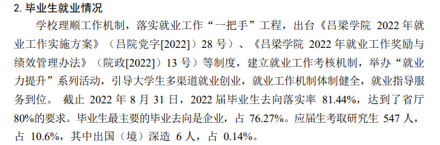 呂梁學院就業(yè)率怎么樣,就業(yè)前景好嗎？