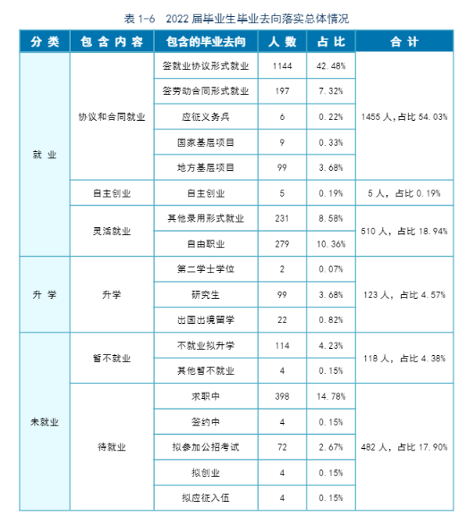 哈爾濱金融學(xué)院就業(yè)率怎么樣,就業(yè)前景好嗎？