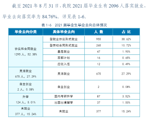 哈爾濱金融學(xué)院就業(yè)率怎么樣,就業(yè)前景好嗎？