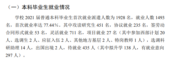 山西中醫(yī)藥大學(xué)就業(yè)率怎么樣,就業(yè)前景好嗎？