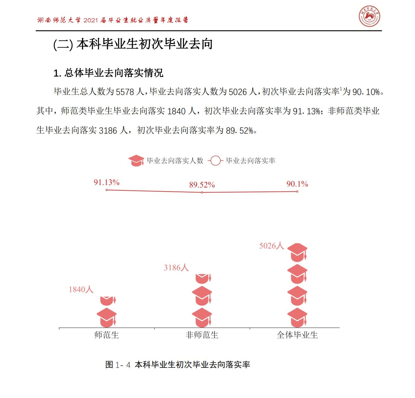 湖南師范大學(xué)就業(yè)率怎么樣,就業(yè)前景好嗎？