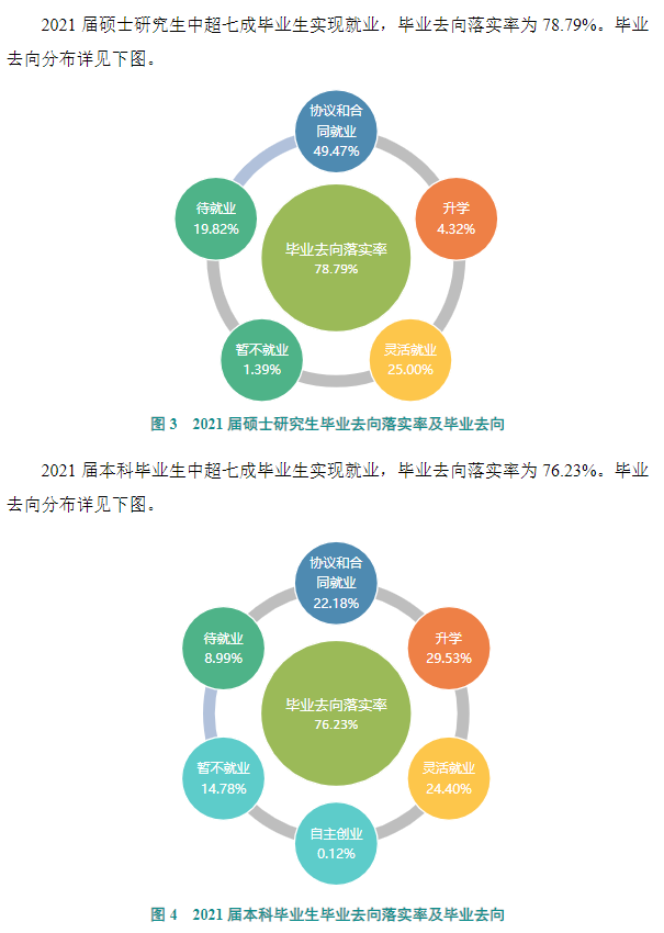 山西大學(xué)就業(yè)率怎么樣,就業(yè)前景好嗎？
