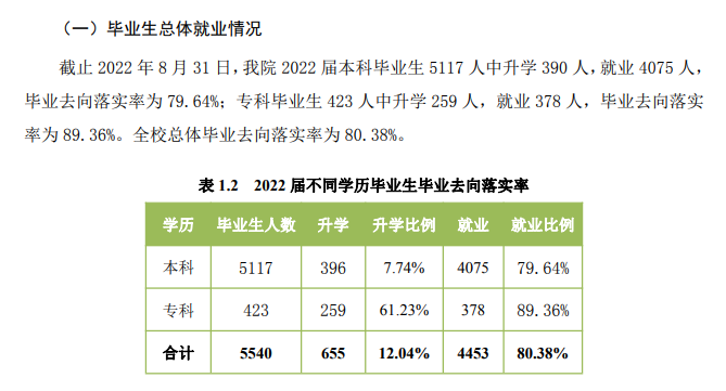 忻州師范學(xué)院就業(yè)率怎么樣,就業(yè)前景好嗎？