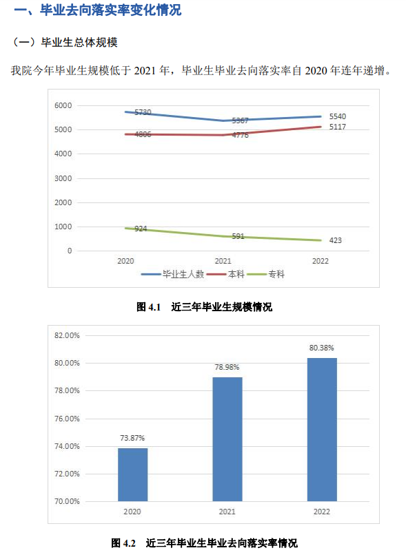忻州師范學(xué)院就業(yè)率怎么樣,就業(yè)前景好嗎？