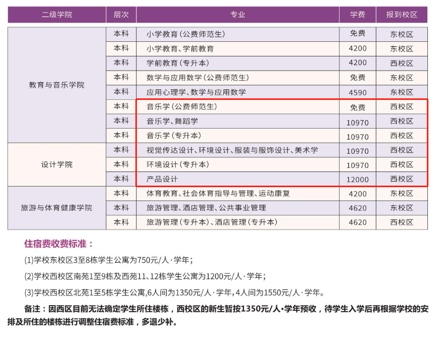賀州學(xué)院藝術(shù)類學(xué)費(fèi)多少錢一年(附各專業(yè)收費(fèi)標(biāo)準(zhǔn))