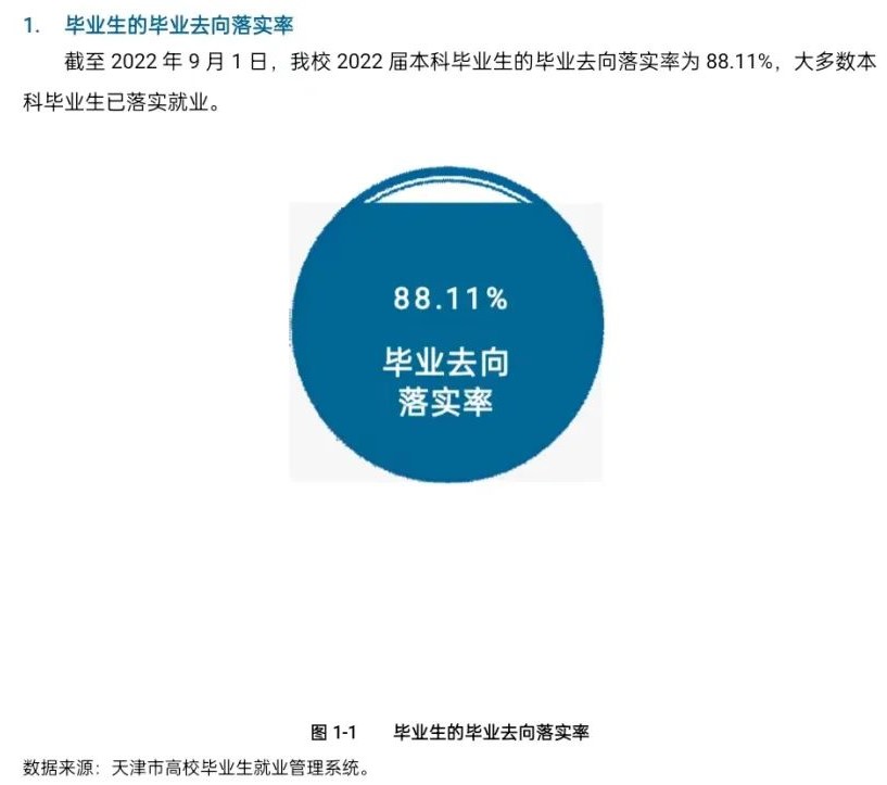 天津中醫(yī)藥大學(xué)就業(yè)率怎么樣,就業(yè)前景好嗎？