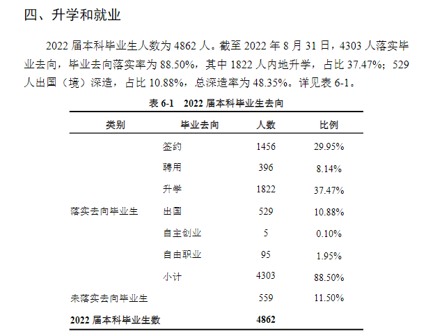 湖南大學就業(yè)率怎么樣,就業(yè)前景好嗎？