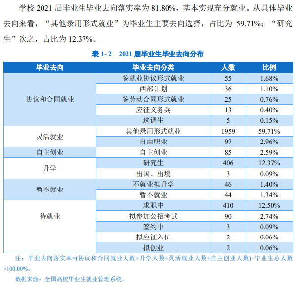 長治學(xué)院就業(yè)率怎么樣,就業(yè)前景好嗎？