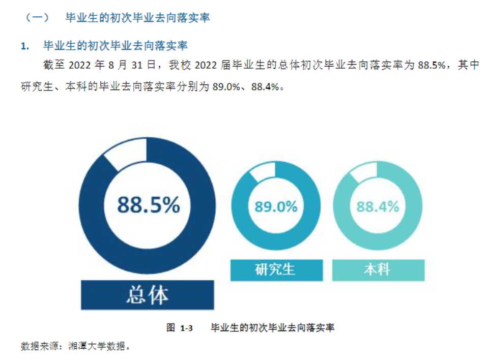 湘潭大學(xué)就業(yè)率怎么樣,就業(yè)前景好嗎？
