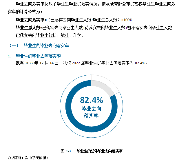 晉中學(xué)院就業(yè)率怎么樣,就業(yè)前景好嗎？