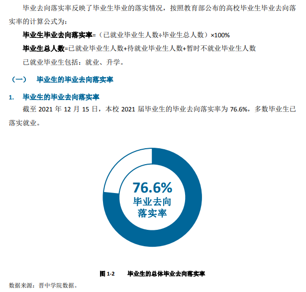 晉中學(xué)院就業(yè)率怎么樣,就業(yè)前景好嗎？